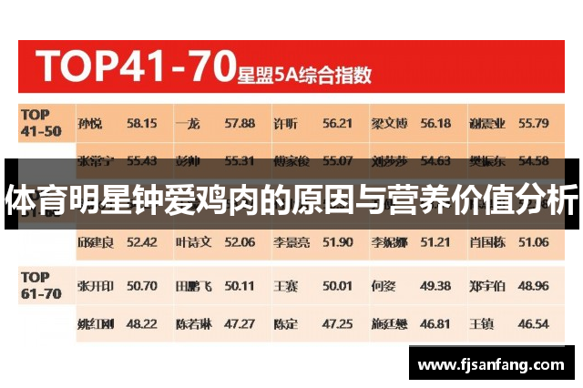 体育明星钟爱鸡肉的原因与营养价值分析