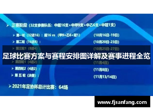 足球比赛方案与赛程安排图详解及赛事进程全览